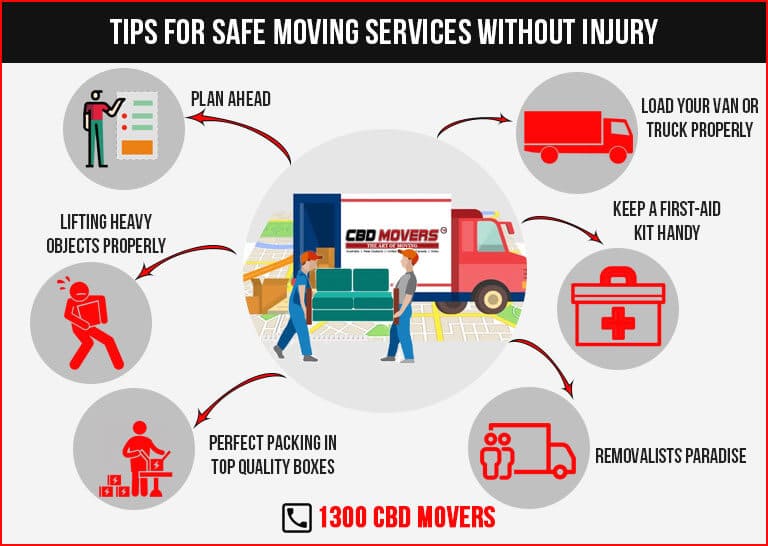 CBD-Removalists-Adelaide